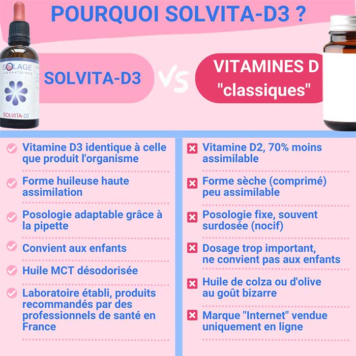Solvita-D3 est plus efficace et sûr que les comprimés